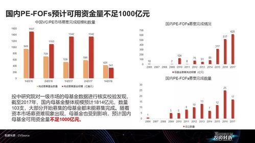 明明翩翩少年，怎奈活成油膩大叔 私募股權(quán)母基金的尷尬進(jìn)化