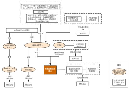 私募基金關(guān)聯(lián)交易系列之一 私募股權(quán)投資基金關(guān)聯(lián)方的認(rèn)定