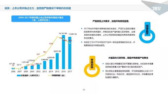 2024年中國股權(quán)投資市場深度解讀 走進(jìn)千億規(guī)模基金背后的博弈與變革